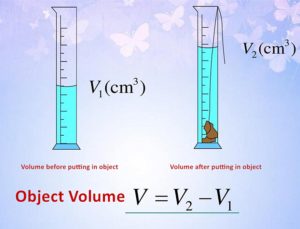Measuring Cylinder/Graduated Cylinder Definition Uses Functions - All