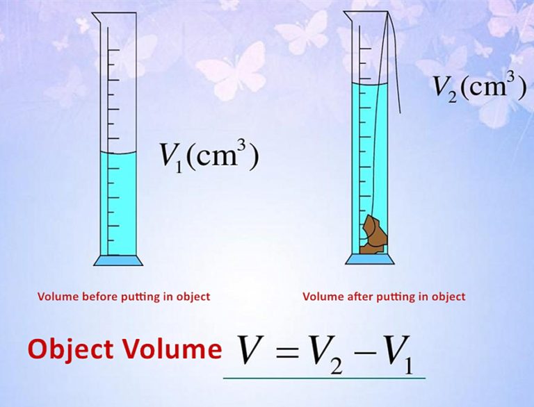 Measuring Cylinder/Graduated Cylinder Definition Uses Functions All