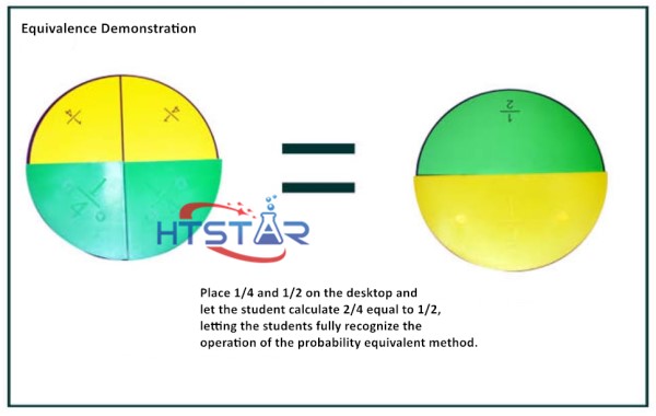 Demonstration Magnetic Fraction Circles