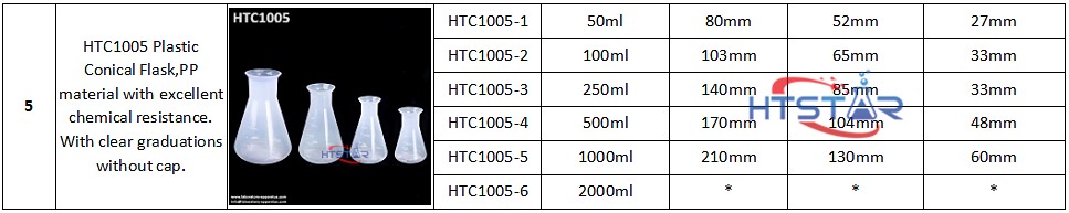 https://laboratory-apparatus.com/wp-content/uploads/2018/11/Conical-Flask-Plastic-Clear-Graduated-50ml-to-2000ml-Laboratory-Plasticware-HTC1005-5.jpg