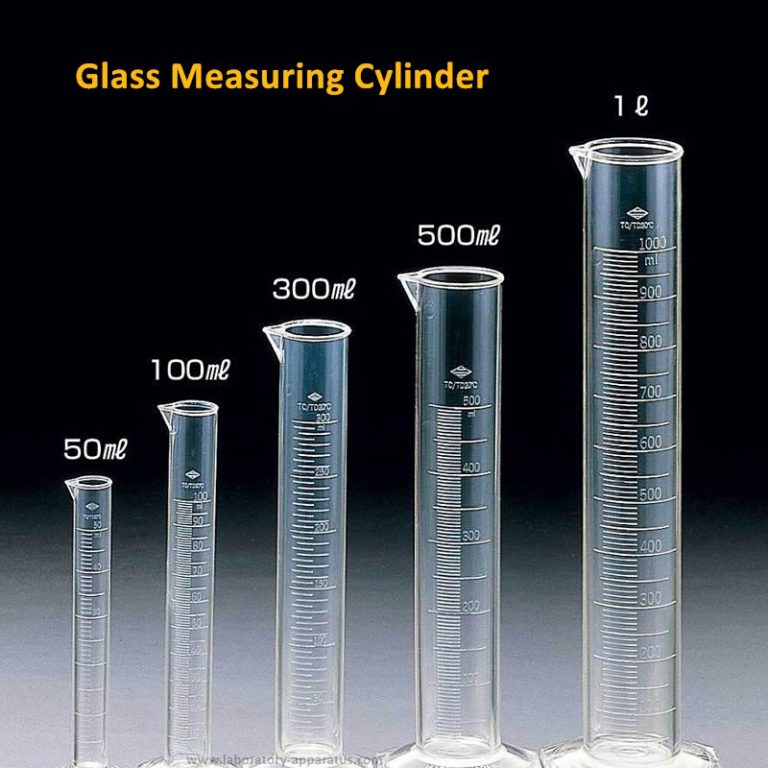 Measuring Cylinder/Graduated Cylinder Definition Uses Functions - All ...