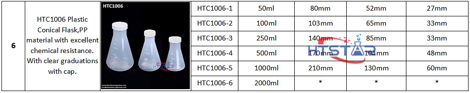 Plastic Conical Flasks Clear Graduated 50ml to 2000ml With Cap Plasticware  HTC1006 - Laboratory Apparatus,Science Lab Equipment,Teaching Materials,Lab  Supplies Manufacturer,Supplier & Exporter 