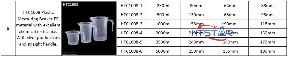 https://laboratory-apparatus.com/wp-content/uploads/2018/11/Plastic-Measuring-Jug-250ml-to-5000ml-Lab-Essential-Laboratory-Plasticware-HTC1008-4.jpg